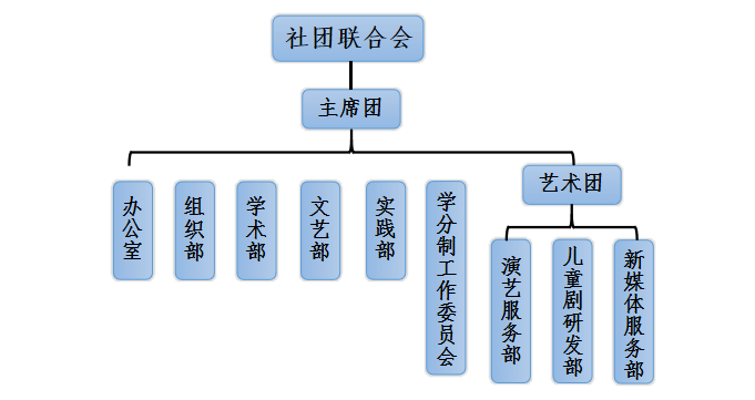 博亚体育app入口最新版下载社团联合