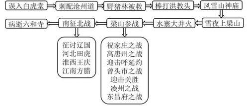 北京师范大学文博亚体育app入口手机
